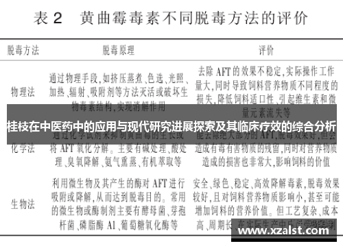 桂枝在中医药中的应用与现代研究进展探索及其临床疗效的综合分析